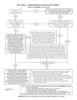 EFTA Reg E ERROR RESOLUTION FLOW CHART Applies to Consumer.